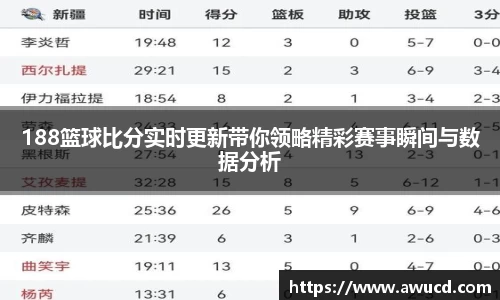 188篮球比分实时更新带你领略精彩赛事瞬间与数据分析